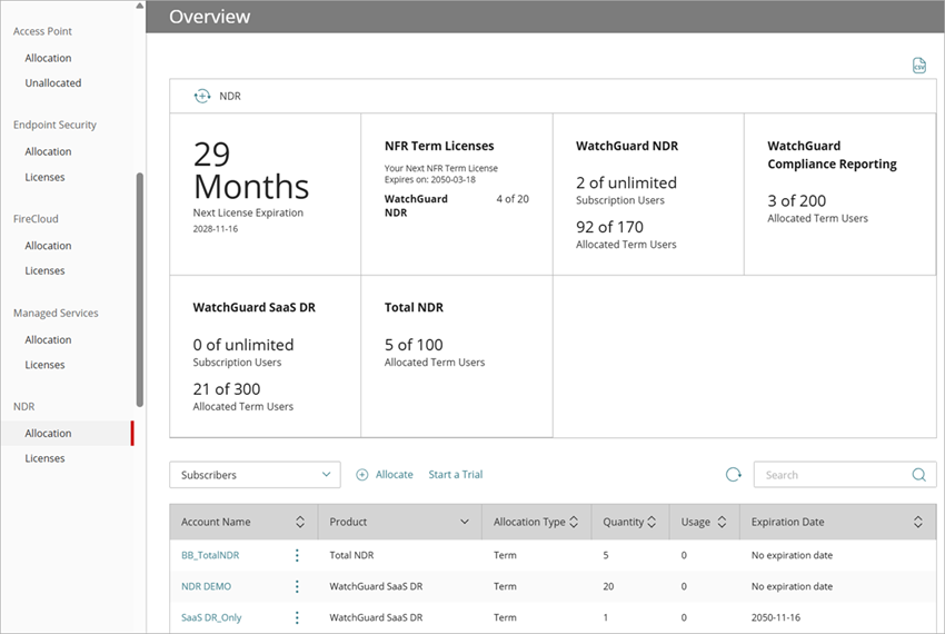 Screenshot of the Inventory Allocations for NDR in WatchGuard Cloud