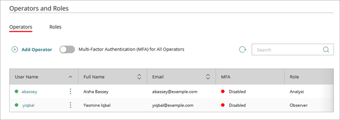 Screen shot of the Operators page in WatchGuard Cloud 