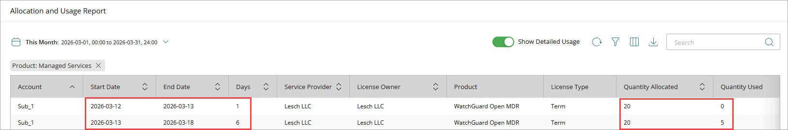 Screen shot of detailed usage in Allocation and Usage Report in WatchGuard Cloud