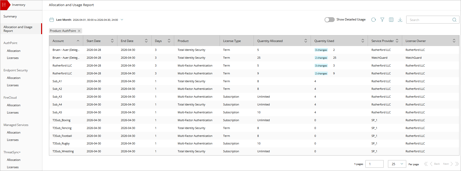 Screen shot of the Inventory > Allocation and Usage Report in WatchGuard Cloud