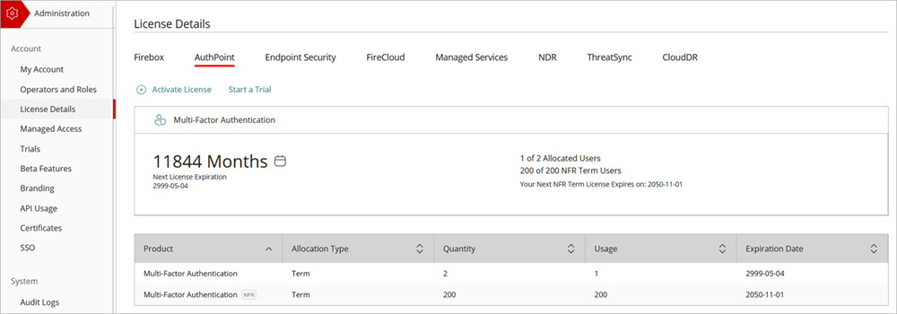 Screenshot of the License Details page in WatchGuard Cloud