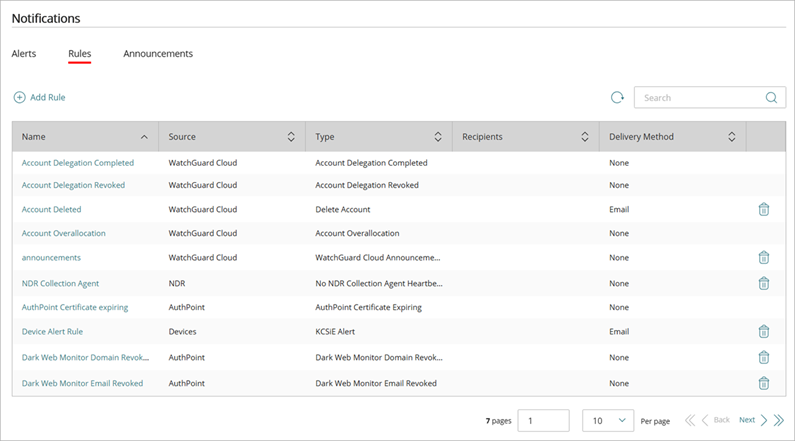 Screen shot of WatchGuard Cloud Notifications page, Rules