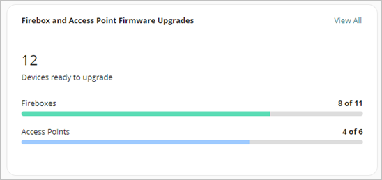 Screenshot of the Device Upgrades widget on the WatchGuard Cloud Dashboard