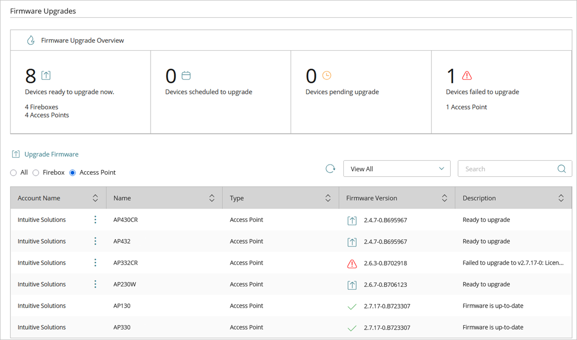 Screenshot of the Firmware Upgrades Overview page in WatchGuard Cloud
