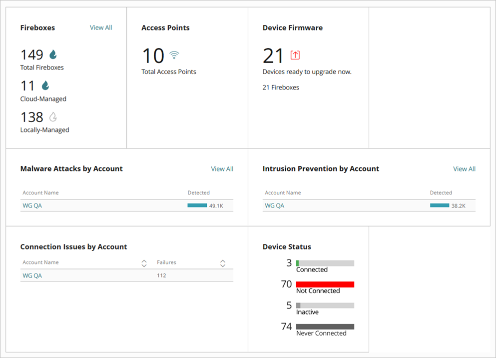 Screen shot of WatchGuard Cloud Monitor Fireboxes overview