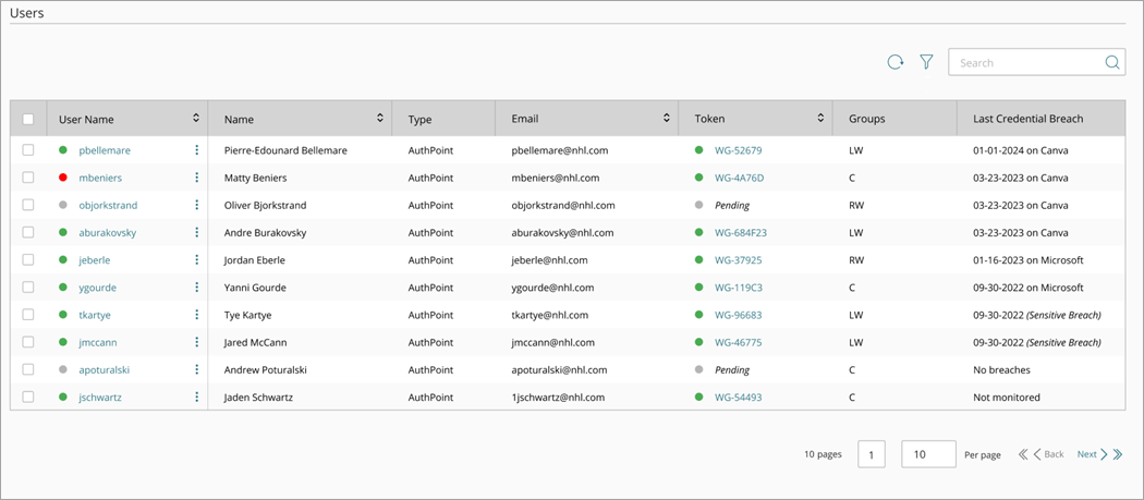 Screen shot of the Users page.
