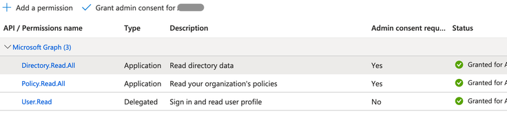 Screenshot of the Azure configured permissions page