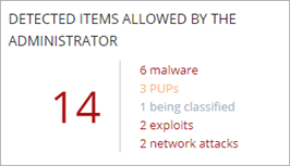Screen shot of the Detected Items Allowed by the Administrator tile