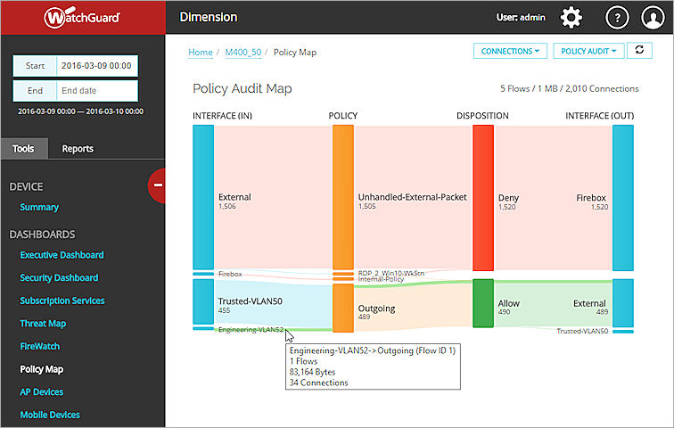 Screen shot of the Policy Audit Policy Map page, with a single flow highlighted