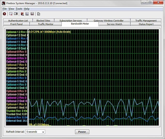 Screen shot of the FSM Bandwidth Meter tab