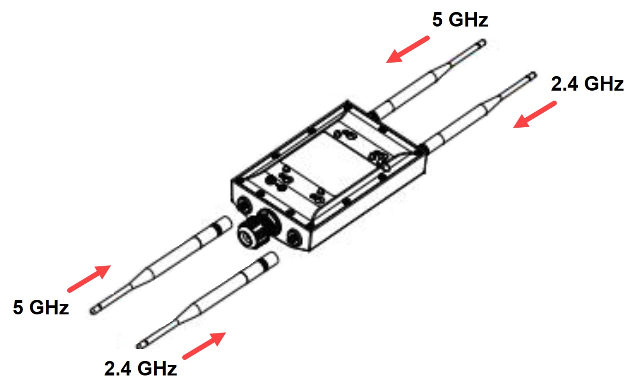 Image of the antennas for the AP332CR