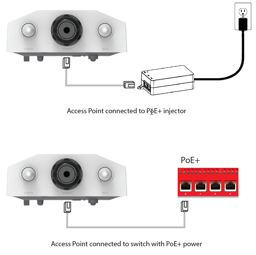 Image of the AP332CR LAN connections to PoE+ power