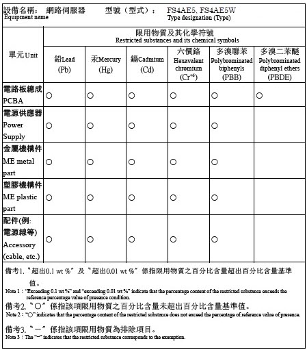 Image of Taiwan RoHS for T40
