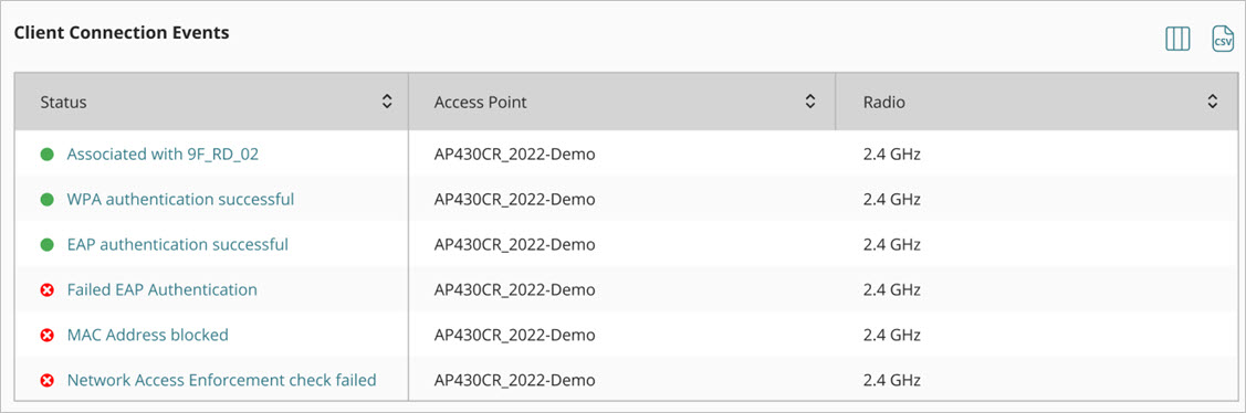 Screenshot of the Client Connection Events widget in the Client Details page in WatchGuard Cloud