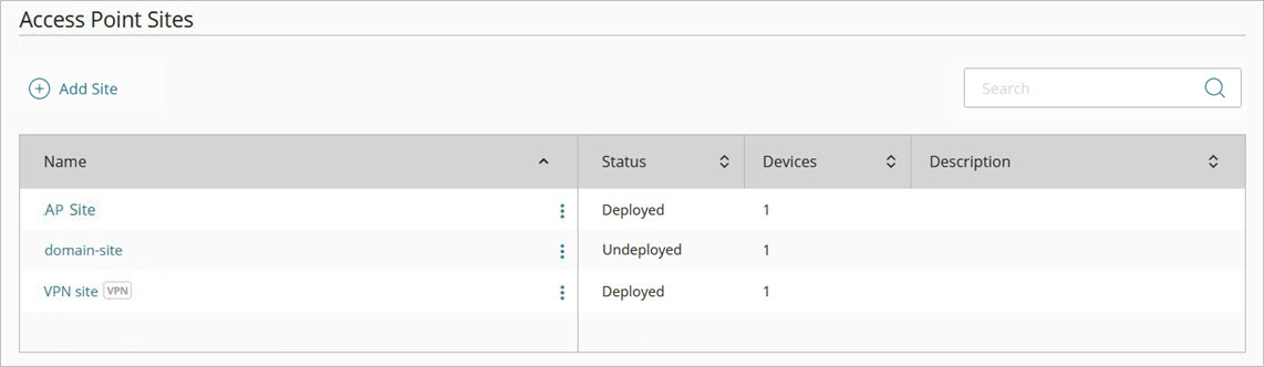 Screen shot of the Access Point Sites page in WatchGuard Cloud