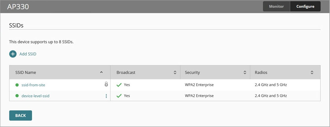 Screen of the SSIDs page for an access point in WatchGuard Cloud