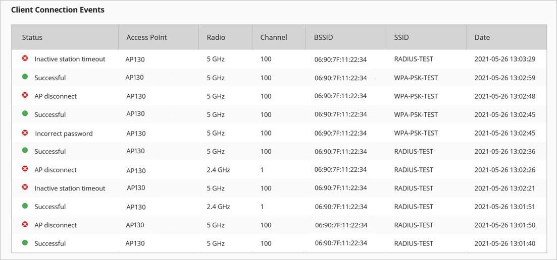 Screen shot of the wireless client events table in WatchGuard Cloud
