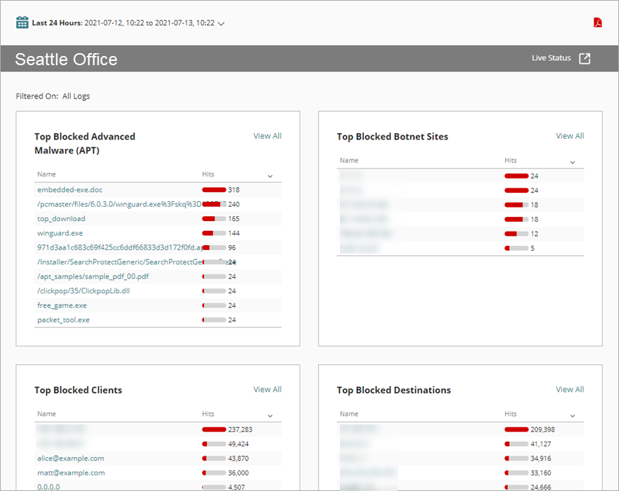Screen shot of the Security Dashboard page