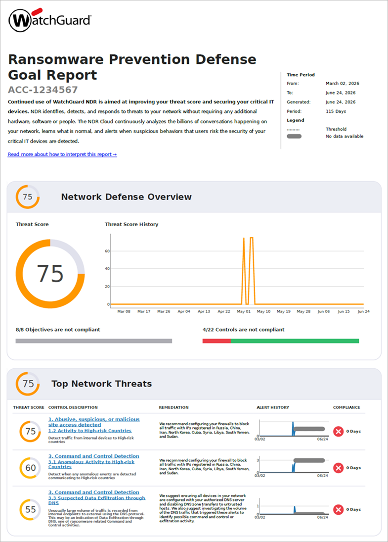 Screenshot of the Ransomware Prevention Defense Goal report