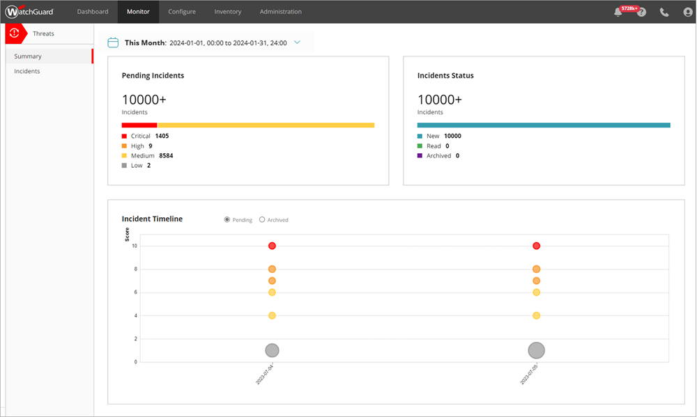Screen shot of the Monitor Threats summary page in WatchGuard Cloud