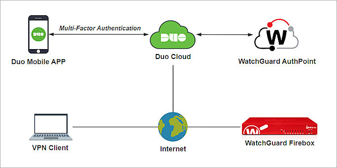 Screenshot of Topology diagram