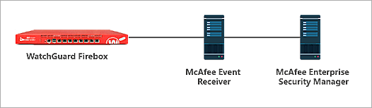 Diagram of the test topology