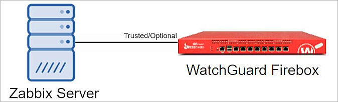 The Test Topology diagram