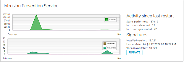 Screen shot of the Intrusion Prevention Service page