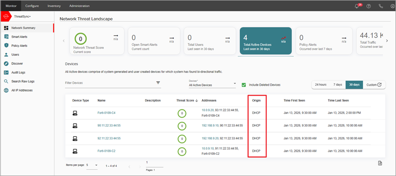 Screenshot of WatchGuard Cloud, the ThreatSync+ Network Summary page, Test Integration 2