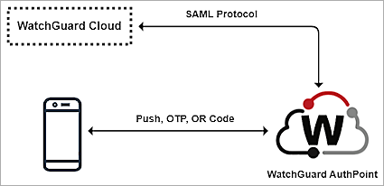 The screenshot of topology