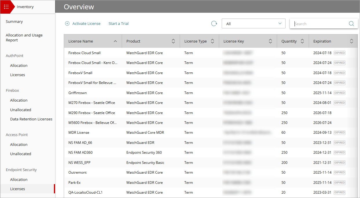 Screen shot of Inventory > Endpoint Security > Licenses page, WatchGuard Cloud