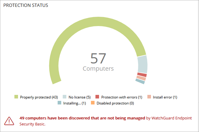 Screen shot of the Protection Status tile