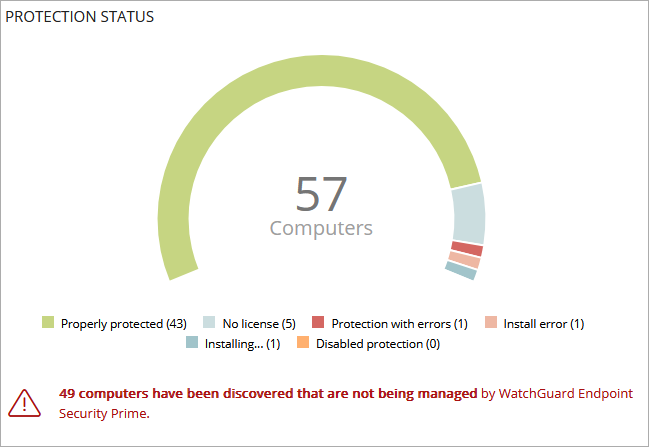 Screen shot of Protection Status tile in Endpoint Security Prime
