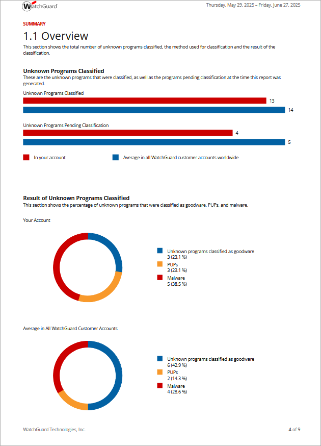 Screen shot of Zero-Trust Application Service report - overview