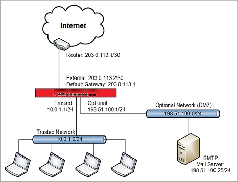 Network diagram with public IP subnet on the optional network