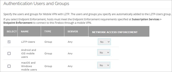 Screen shot of the Mobile VPN with L2TP Setup Wizard - Authentication Users and Groups page