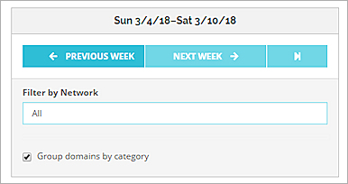 Screen shot of the settings for DNSWatch Weekly Reports