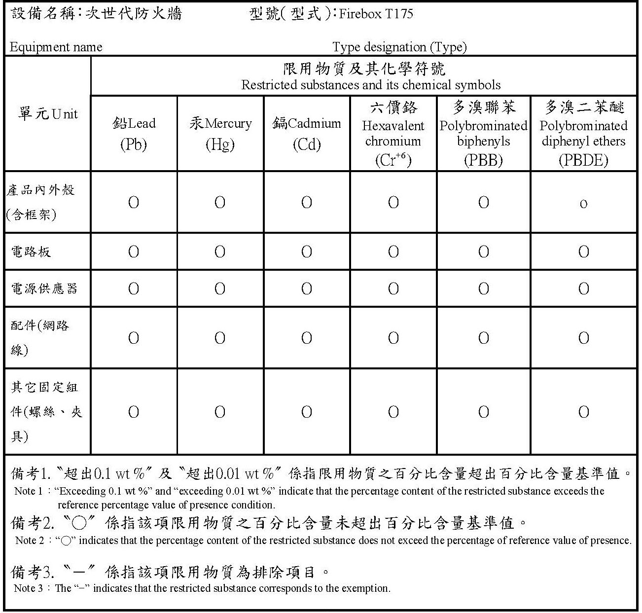 RoHS statement for Taiwan