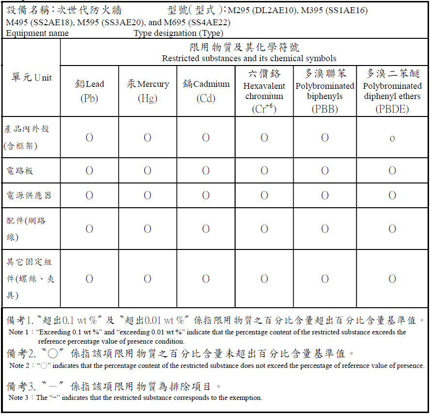 RoHS statement for Taiwan