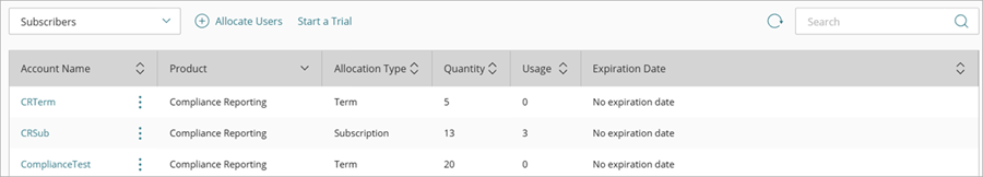 Screenshot of Allocation table, Allocate Users in WatchGuard Cloud