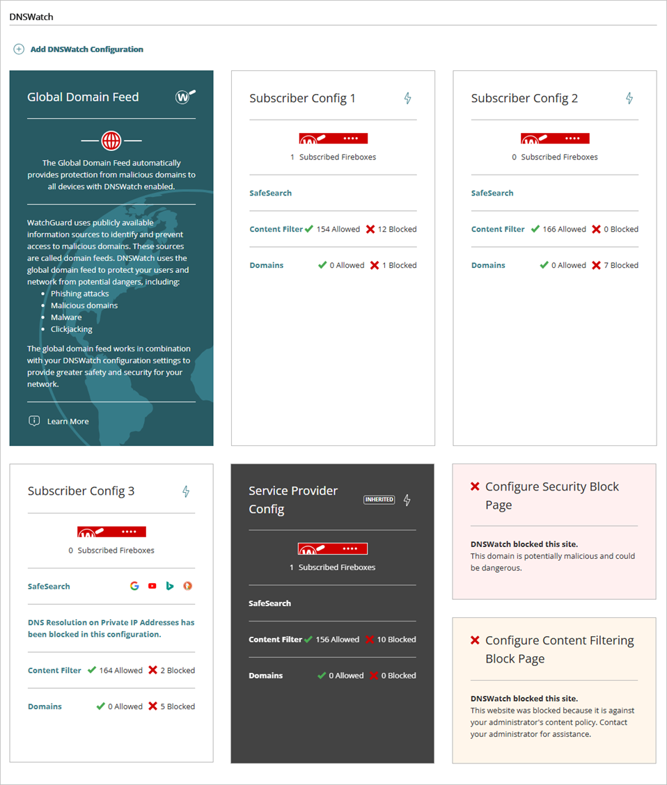 Screenshot of the DNSWatch in WatchGuard Cloud page with configuration tiles.