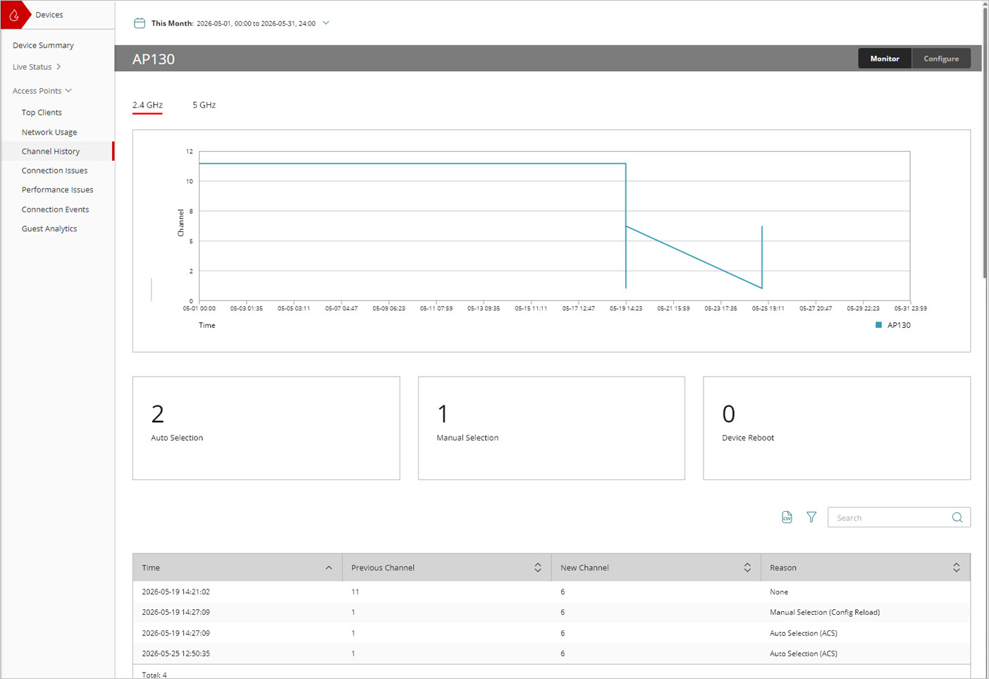 Screenshot of the Channel History Report for the device view of an access point