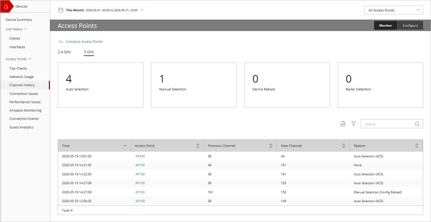 Screenshot of the Channel History Report for a folder of access points