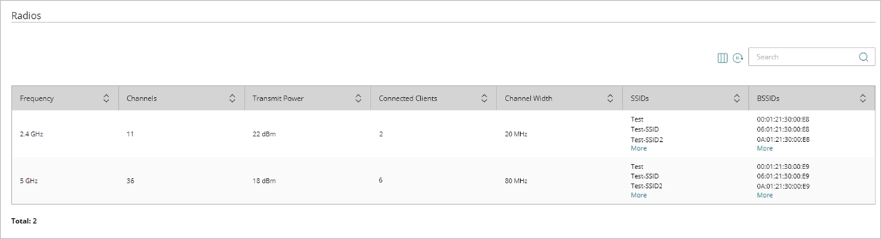 Screenshot of the Live Status > Radios monitoring page in WatchGuard Cloud