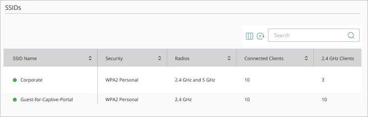 Screenshot of the Live Status > SSIDs monitoring page in WatchGuard Cloud