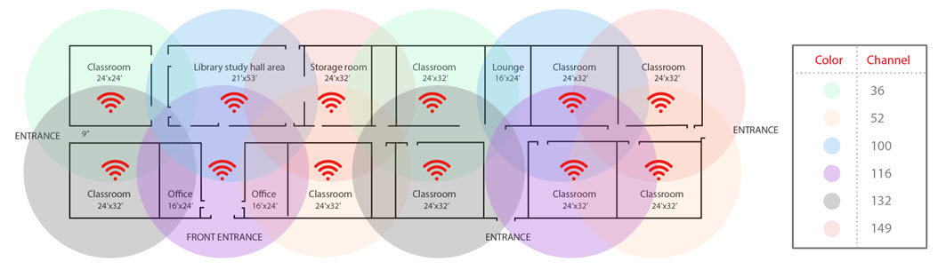 Diagram of a 5 GHz channel plan