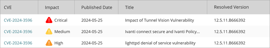 Screenshot of the list of security alerts