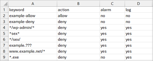 Screenshot of an example .CSV file that includes columns for Keyword, Action, Alarm, and Log.