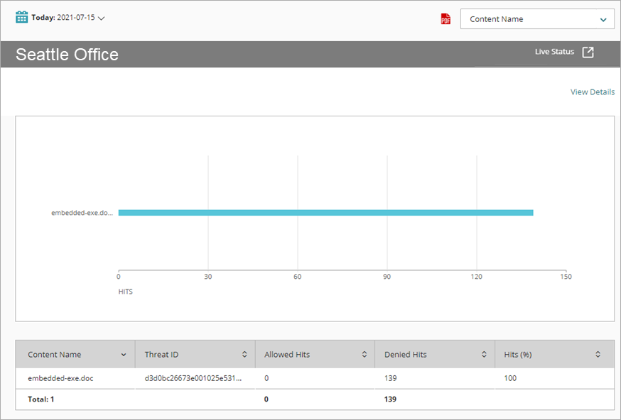 Screen shot of Advanced Malware (APT) report
