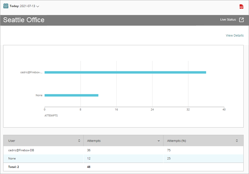Screen shot of the Denied Quota summary report